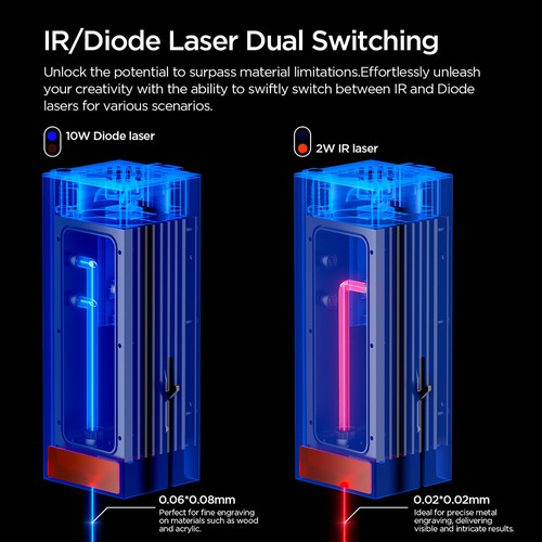 ACMER P3 10W Diode