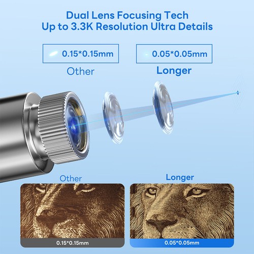 Tragbarer Diodenlasergravierer LONGER Nano 6W