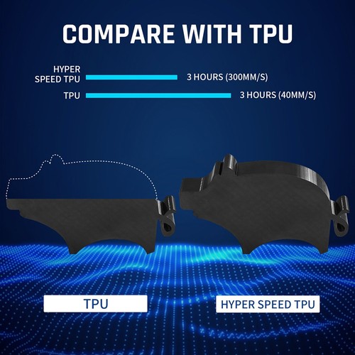 3 kg ERYONE Hochgeschwindigkeits-TPU-Filament (1 kg Schwarz, 1 kg Grau, 1 kg Transparent)