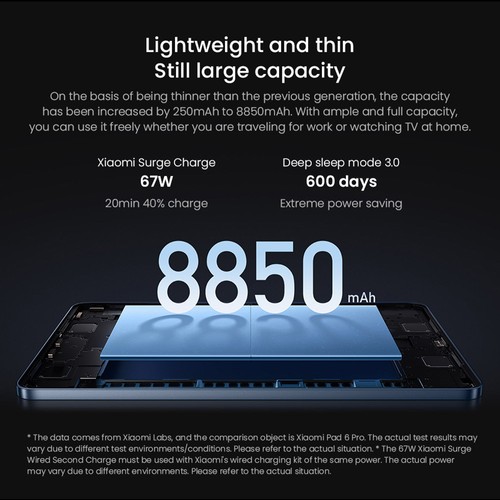 Xiaomi Pad 7 Pro Tablet Chinese Version 12GB+512GB Black