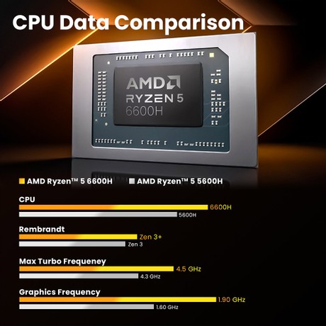 MINIX NGC NR660 Mini PC, AMD Ryzen 5 6600H 6 Cores Max 4.5GHz, 16GB RAM 512GB SSD, HDMI+DP+USB-C 4K@60Hz Triple Display, WiFi 6E Bluetooth 5.2, 3*USB 3.2 ,1*USB 2.0, 2*2.5G RJ45, 1*3.5mm Audio Jack, with VESA Mount