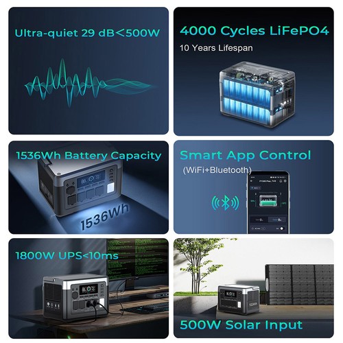 OUKITEL P1500 Plus Tragbares Kraftwerk 1800W 1536Wh