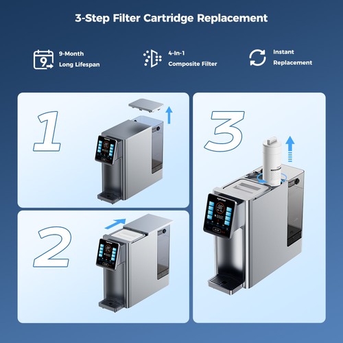 2 Stück Hydrofast HF03 Verbundfilterelement für W100 Wasserreiniger
