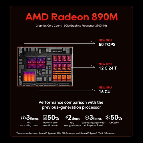 AOOSTAR GFLIP Mini PC AMD AI9 HX370 32GB 1TB EU Plug