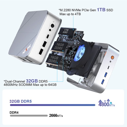 Ninkear M8 Mini-PC 8745HS 32 GB 1 TB