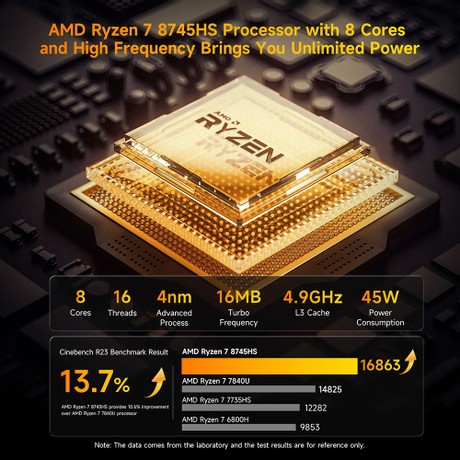 BMAX B8 A Pro Mini PC, AMD R7 8745HS 8 Cores Max 4.9GHz, 16GB RAM 512GB SSD, DP+HDMI+Type-C 4K Triple Display, WiFi 6 Bluetooth 5.2, 2*USB3.0, 2*USB2.0, 1*RJ45, 1*Headset Jack, Space Capsule Cooling System