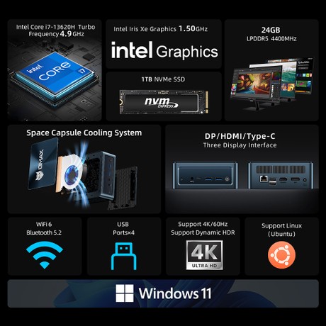 BMAX B10 Pro Mini PC, Intel i7-13620H 10 Cores Max 4.9GHz, 24GB LPDDR5 RAM 1TB SSD, DP+HDMI+Type-C Triple Display,  WiFi 6 Bluetooth 5.2, 2*USB3.2, 2*USB2.0, 1*RJ45, 1*3.5mm Headset Jack