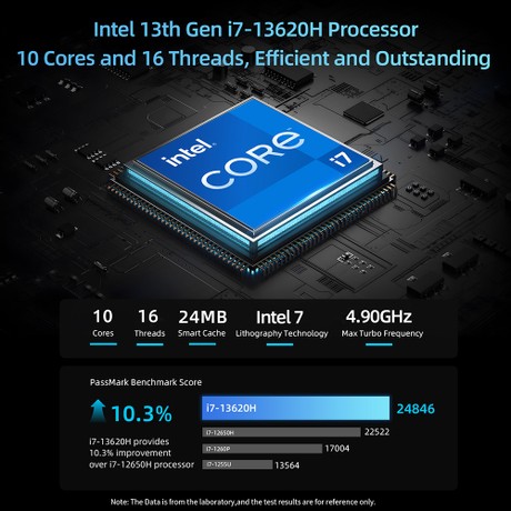 BMAX B10 Pro Mini PC, Intel i7-13620H 10 Cores Max 4.9GHz, 24GB LPDDR5 RAM 1TB SSD, DP+HDMI+Type-C Triple Display,  WiFi 6 Bluetooth 5.2, 2*USB3.2, 2*USB2.0, 1*RJ45, 1*3.5mm Headset Jack