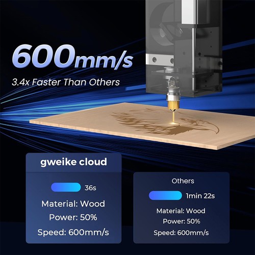 Gweike Cloud Pro 55W CO₂-Lasergravierer mit Rotationswalze