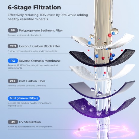 Hydrofast C300 RO Countertop Water Purifier, Iced & Sparkling Water Dispenser, 6-Stage Filtration with UV Sterilization, 5L Raw Tank & 1.5L Pure Tank, Adjustable Temperature & Volume, Smart TDS Display