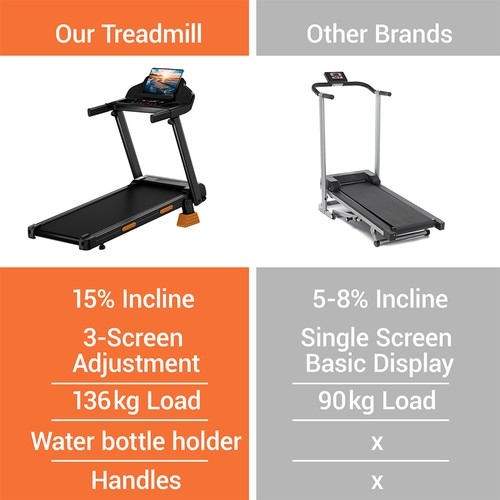 Tapis De Course Pliable 3-en-1 – Inclinaison 15%, Moteur Silencieux 3.0HP, 136 Kg