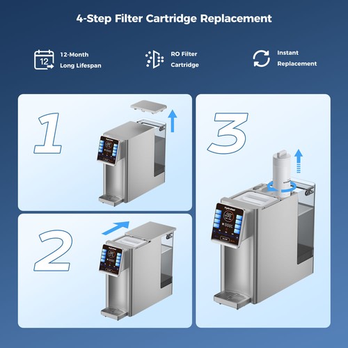 2 st Hydrofast HF02 RO-filter för W100 vattenrenare