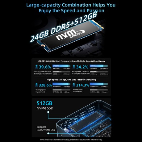 BMAX B9 Plus Mini PC, Intel Core i5-1235U 10 Cores Max 4.4GHz, 24GB LPDDR5 RAM 512GB SSD, DP+HDMI+Type-C 4K Triple Display, Support Dynamic HDR, WiFi 6 Bluetooth 5.2, 2*USB3.2, 2*USB2.0, 1*RJ45, 1*Headset Jack, Space Capsule Cooling System