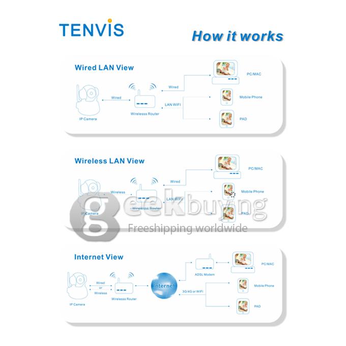 Tenvis IP ROBOT3 Wireless WIFI IP Camera (1.0MP CMOS, H.264,IR-CUT, Night Vision, 5X Digital Zoom Two-Way Audio) - White