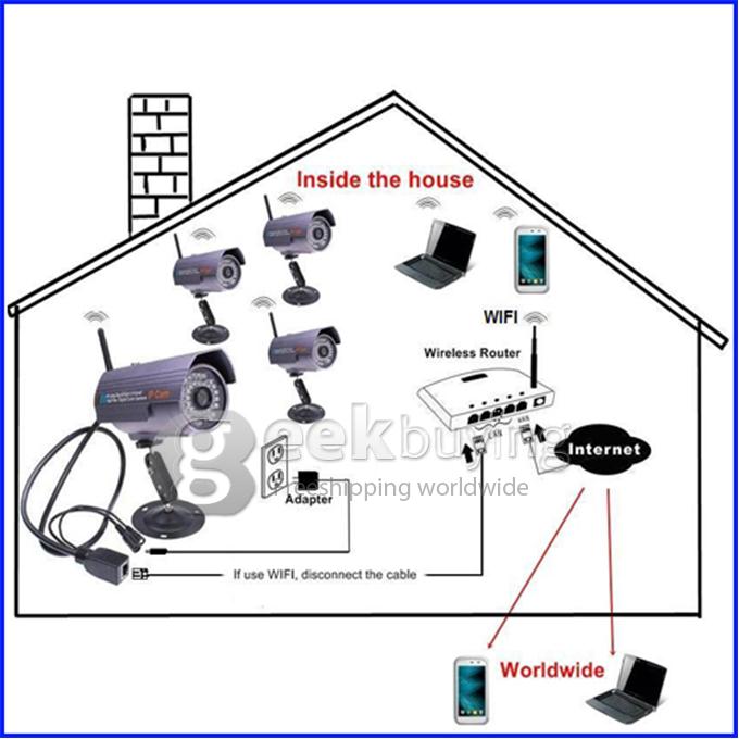 Wanscam JW0006 WiFi Outdoor P2P 300k Pixel 36LED IR Wireless IP Camera Motion detection for iPhone Android Phone