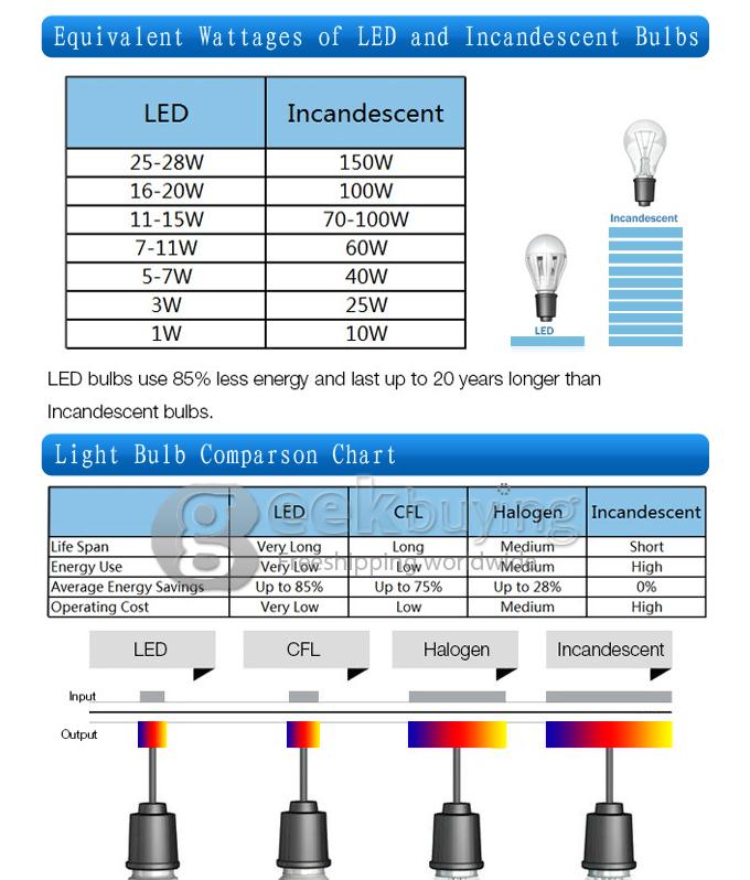 7W 7*1W 700LM Warm White Light Aluminum LED Ceiling Bulb (AC 85-265V)