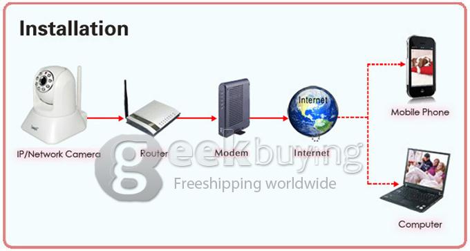 Indoor EasyN H3-187V 1000K Pixels H.264 720P P2P WPS IR Night Wireless IP Camera with Motion Detection for iPhone Android Phone