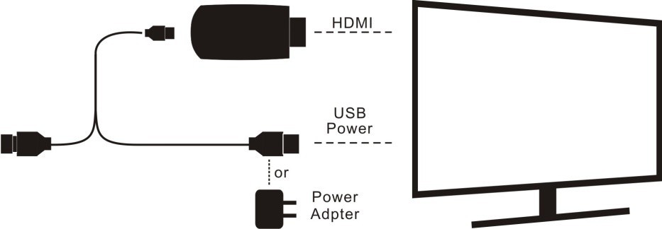 [US Stock] Tronsmart T1000 Mirror2TV Wireless Display HDMI Adapter Dongle Support Miracast/DLNA/EZCAST/AirPlay