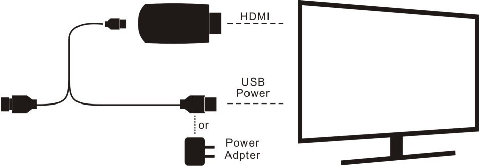 Miracast задержка изображения