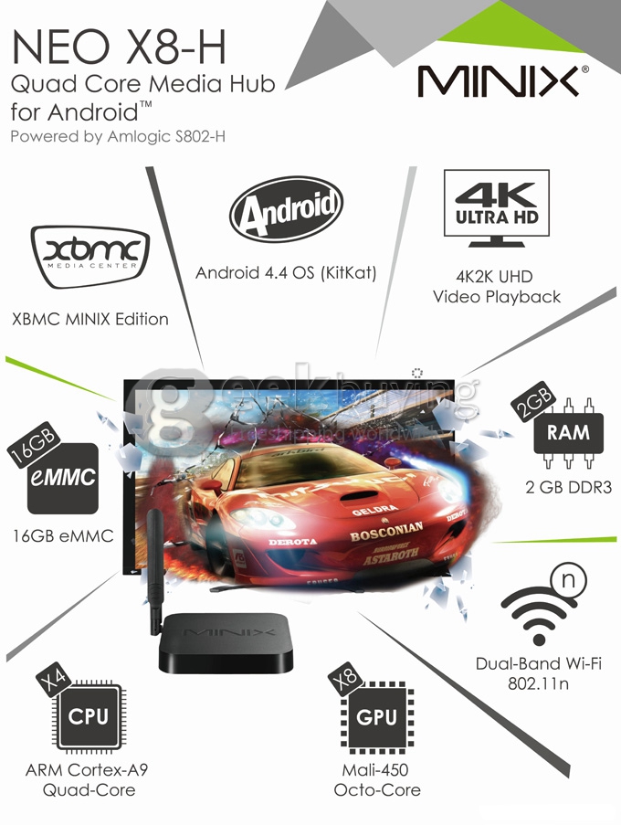 MINIX NEO X8-H Amlogic S802-H Android 4.4.2 TV BOX 2G/16G Dual Band WIFI 2.4G/5.8G XBMC