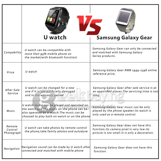 [Spain Stock] Bluetooth Smart WristWatch U8 U Watch for Samsung S4/Note 3 HTC Android Phone Smartphones - Black