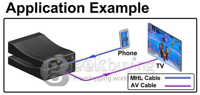 EU Plug HDMI to SCART Composite Video Converter Stereo Audio Adapter SKY HD Blu-Ray