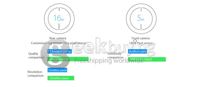 Inew V3 Plus 5 0 Dyujmovyj Mtk6592 Android 4 4 2gb 16gb 13mp Smartfon Nfc