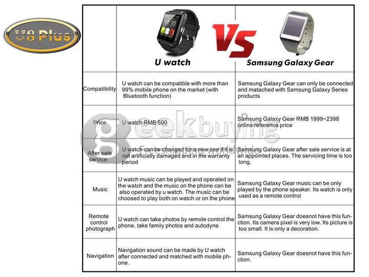 U8 Plus Bluetooth Touch Screen Bluetooth 3.0 Smart Wrist Watch Anti-lost Remote Camera for iPhone Android Phone - White