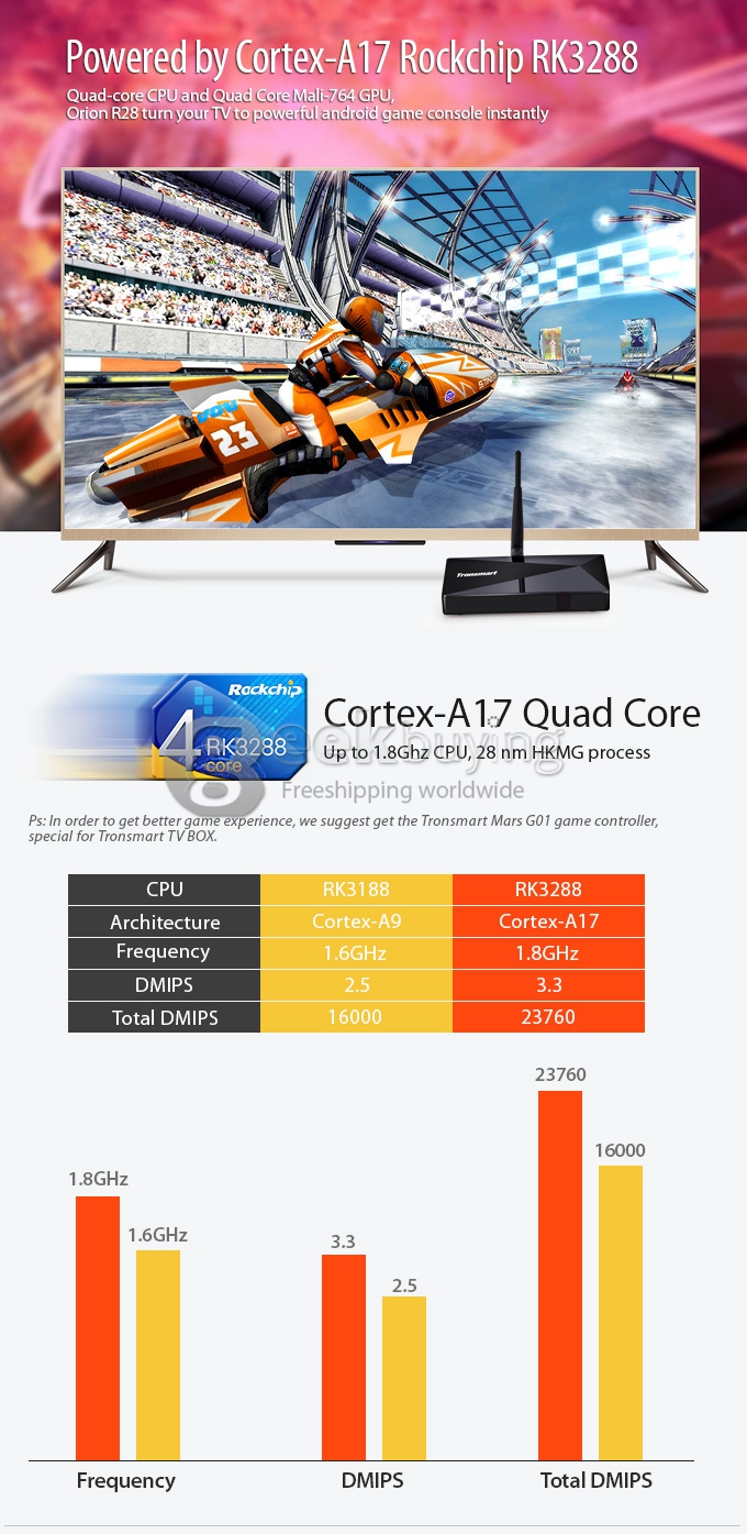 Tronsmart Orion R28 Pro RK3288 Quad Core 1.8GHz Android 4.4 Mini TV Box HDMI HDD Player 2G/8G Wifi Bluetooth Support 4K OTA OTG