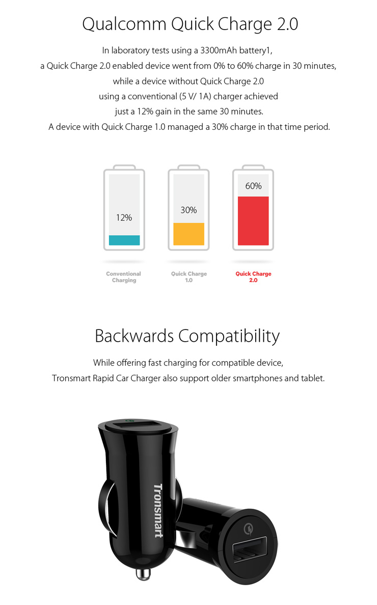 [Spain Stock] Tronsmart Quick Charge 2.0 18W USB Car Charger for Samsung Galaxy S6,S6 Edge,Note 4,Note Edge/ Google Nexus 6/ Sony Xperia Z4,Z3/ HTC One M9,One M8/ Xiaomi Mi3,Mi4,Mi Note/ Asus Zenfone 2 and more