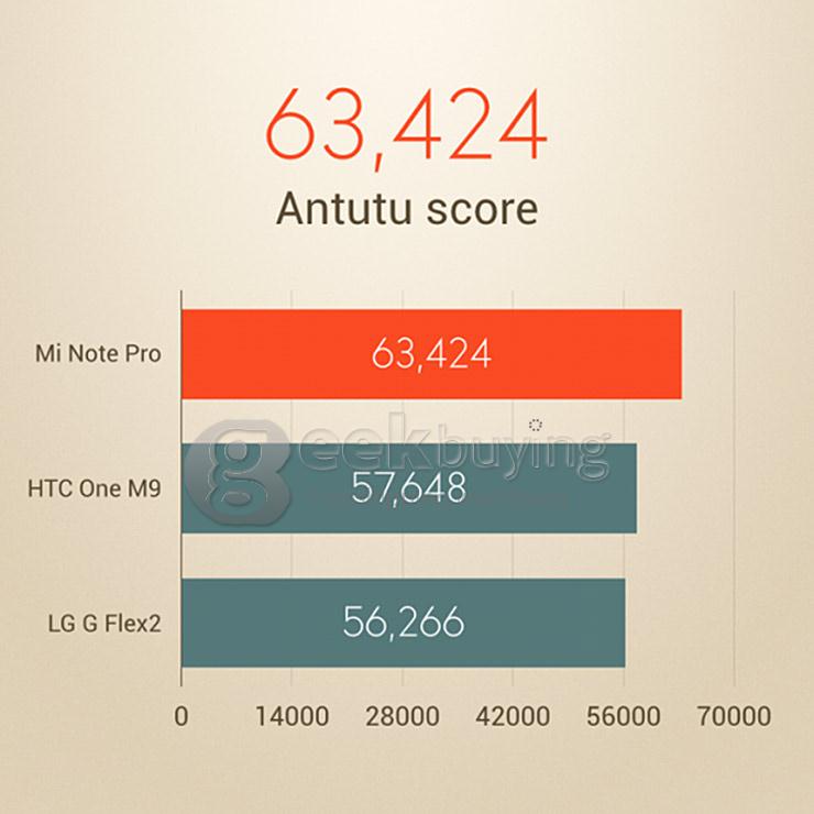 Xiaomi Mi Note Pro 5.7