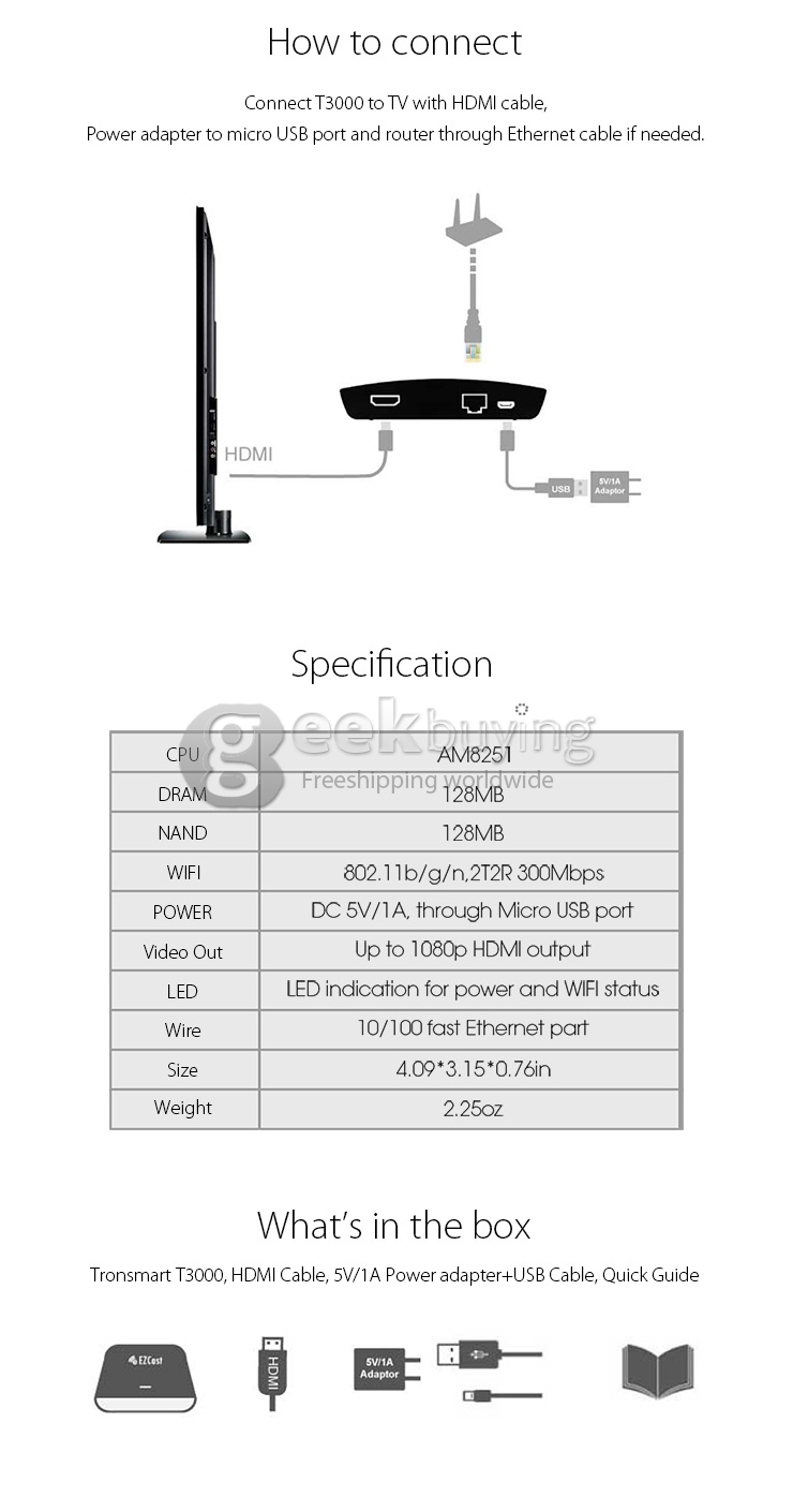 [HK Stock]Tronsmart T3000 EZCast LAN Box Wireless Sharing 1080P HDMI LAN OTA Support Miracast/DLNA/Airplay with Ethernet RJ45