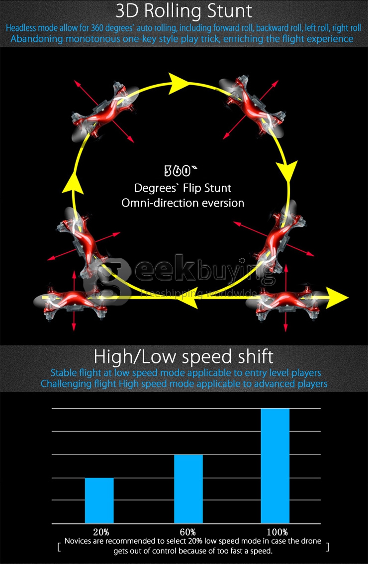 CG022 Mini RC Quadcopter 2.4G 6 Axis Gryo Headless Mode One Key To Roll 3D Flip LED RTF Aircraft With Latest Circuit Board - White