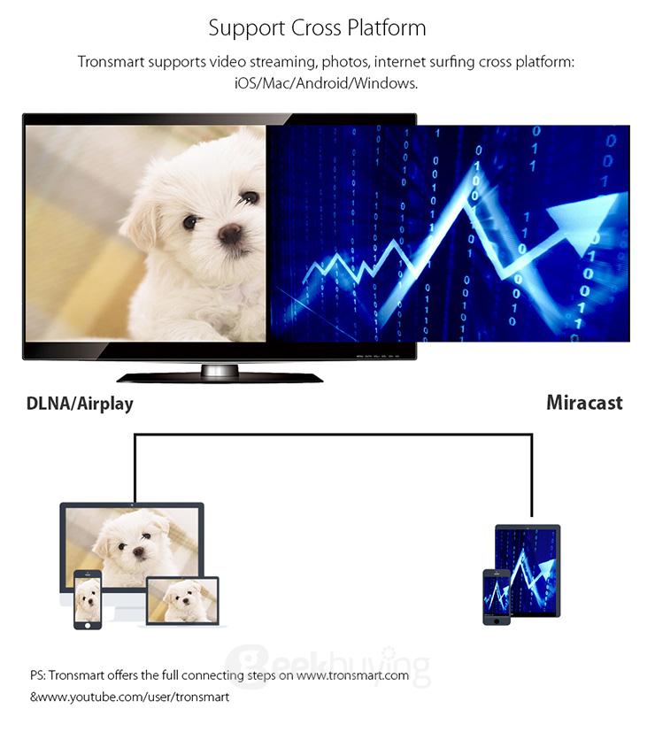 Tronsmart T1000 Elite Linux Wifi Display Dongle AM8252 HDMI 1080P 802.11 b/g/n for Miracast/DLNA/Airplay