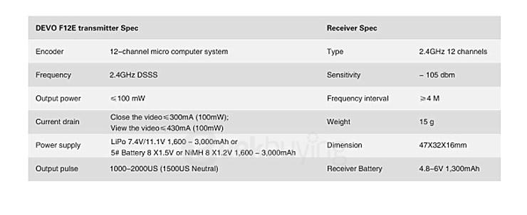 Walkera QR X350 PRO FPV GPS Quadcopter With DEVO 10/G-2D Gimbal RTF