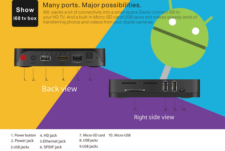 i68 Android 5.1 4K TV BOX Rockchip RK3368 Octa Core 2G/8G 2.4G/5G WIFI LAN BT4.0 KODI HDMI H.265