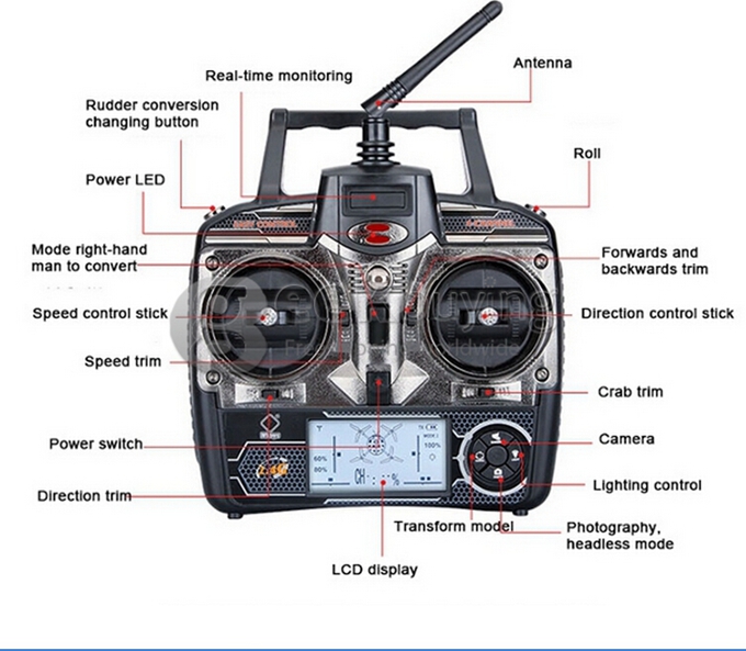 WLtoys V666N 2.4G 6Axis RC Quadcopter 5.8G/Wifi FPV Barometer Auto-High Altitude Setting With HD Monitor