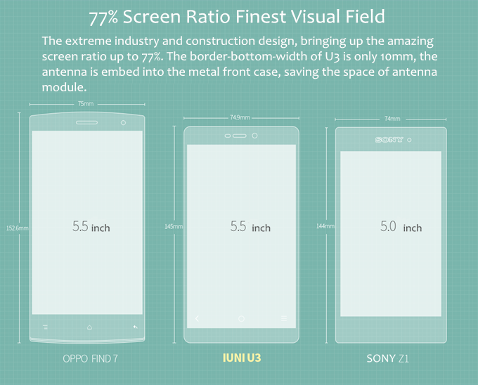 [HK Stock]IUNI U3 5.5