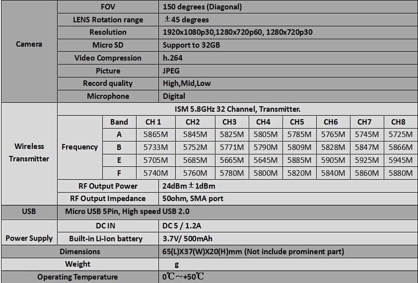 Skyzone SKY-HD01 5.8G 1080P HD FPV Wireless Transmitter DV Camera AIO