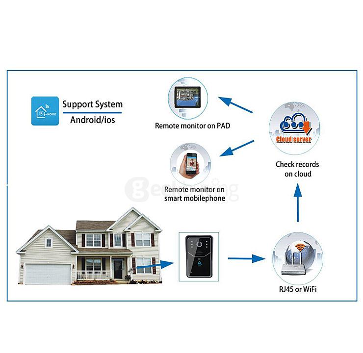SYWIFI001 WiFi Wireless Smart Video Doorbell Home Security Visual Door Ring(EU Plug) - Black