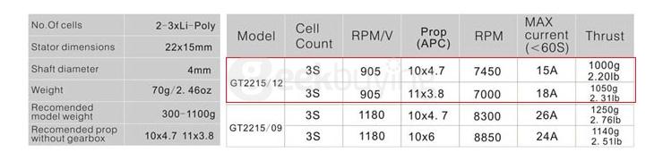 EMAX GT2215-12 2215 905KV Outrunner Brushless Motor For RC Quadcopter Multicopter Airplane