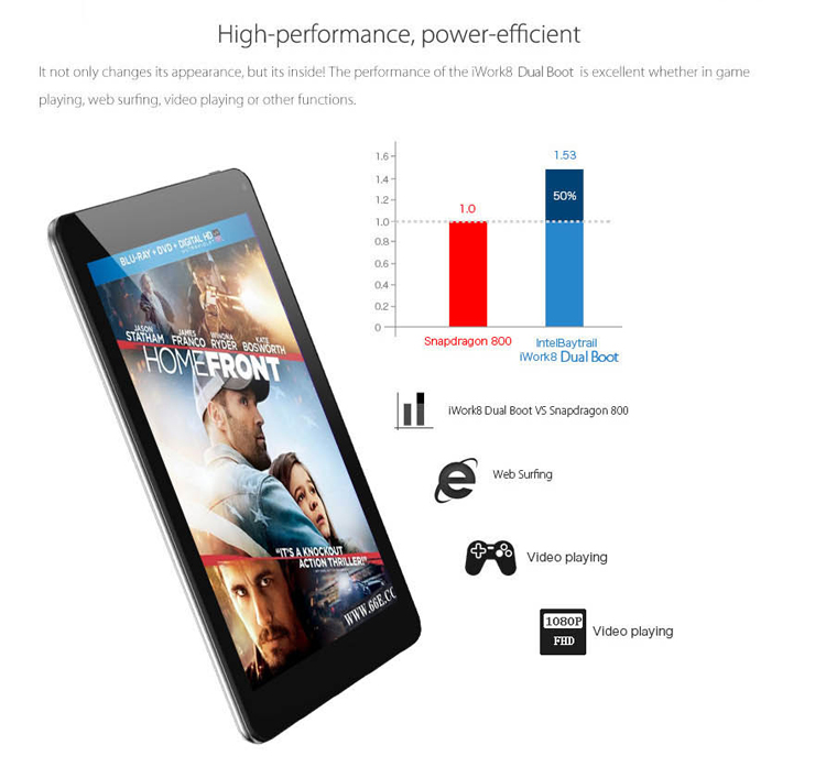Cube iWork8 Dual Boot Windows10 & Android4.4 2GB/32GB 8 Inch Tablet PC Intel Z3735F Quad Core 1.83GHz IPS 1280*800 HDMI WiFi - Black