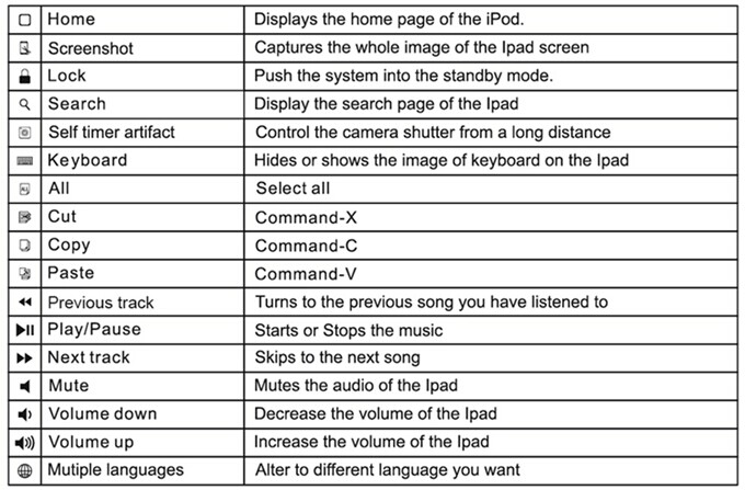 Flyshark ILEPO360 Ultrathin Foldable Wireless Bluetooth 3.0 Keyboard Full Size Multi-function Intelligent Mini Chocolate Keyboard - Silver