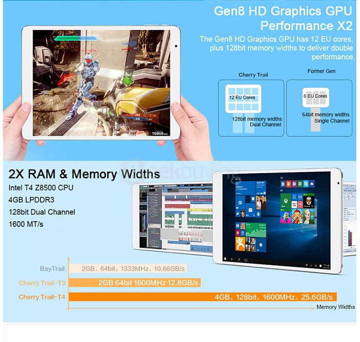 Teclast X98 Pro Dual OS Windows10 & Android5.1 4GB/64GB 9.7