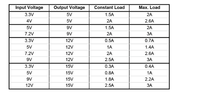 Matek VB5-15 DC-DC 3~13V To 5~15V 3A Step UP Voltage Module