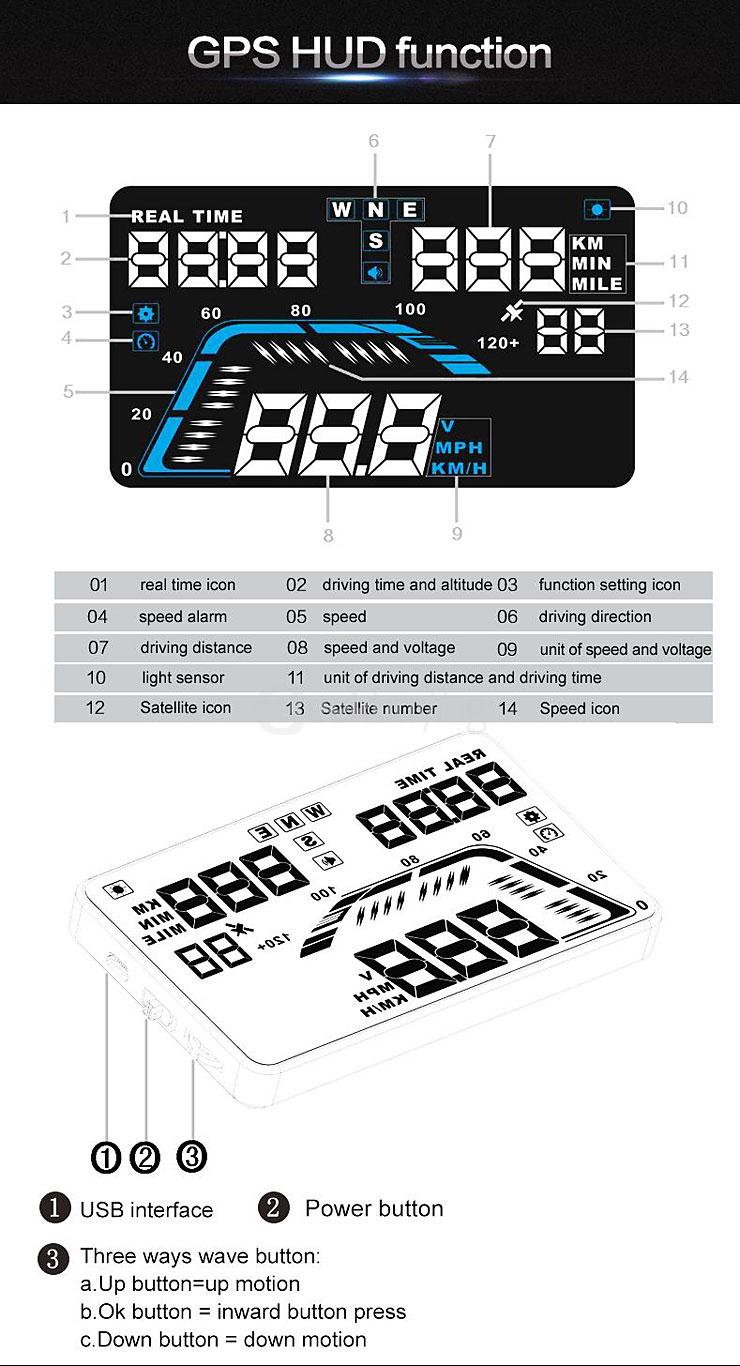 Q7 5.5'' GPS HUD Head Up Display Windscreen Projector Model Display - Black