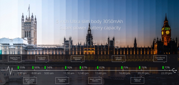 UMI EMAX Mini 4G LTE 5.0inch FHD Android 5.0 2GB 16GB Smartphone 64bit Qualcomm 615 Octa Core 1.5GHz 13.0MP OTG - Black