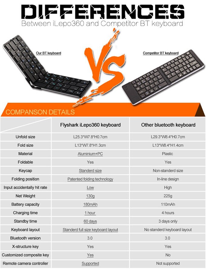 Flyshark ILEPO360 Ultrathin Foldable Wireless Bluetooth 3.0 Keyboard Full Size Multi-function Intelligent Mini Chocolate Keyboard - Silver