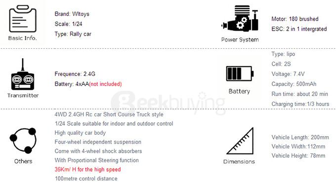 WLtoys A242 1/24 4WD Electrical Rally Car RC Car