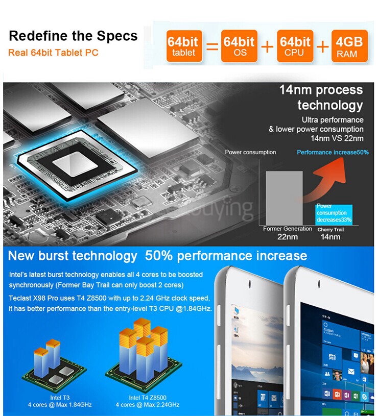 [Spain Stock]Teclast X98 Pro Dual OS Windows10 & Android5.1 4GB/64GB 9.7
